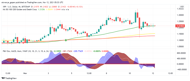 XRP Price Prediction: Investors Cheer Ripple's Liquidity Hub Announcement
