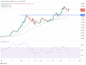 Solana (SOL) Price Prediction for 2022: Scalable SOL Network Keeps SOL/USD Bullish in the Medium to Long-Term