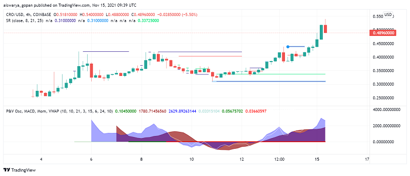 Crypto.com Coin Breaks Into Top 20 Cryptocurrencies by Market Cap
