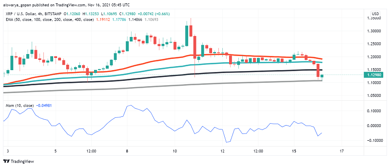 XRP Price Prediction: Bearish Action in Ripple's Crypto Before Breakout?