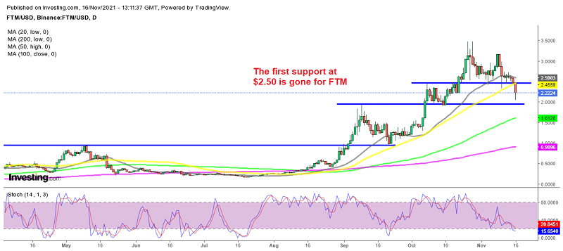Fantom targeting the second support at $2
