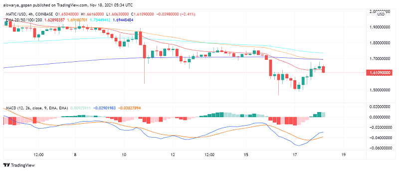 Polygon (MATIC) Announces New Scaling Solution Miden to Tackle Ethereum's Network Congestion