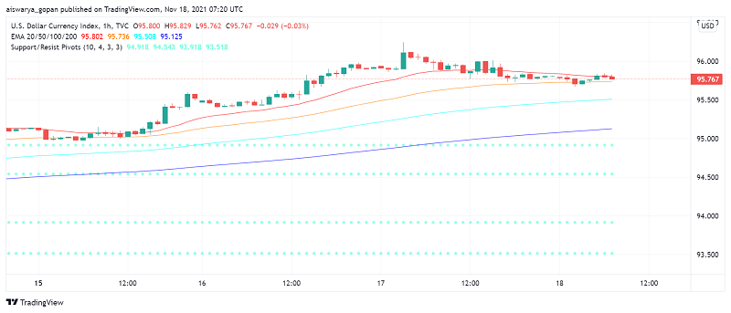 US Dollar's Rally on Pause After UK, Canada Inflations Soar