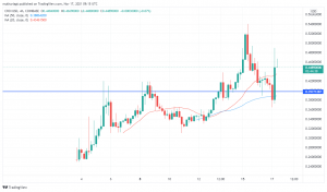 Crypto.com Remains Bullish Amid Crypto Rout. Should you Buy