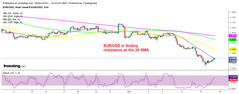 The retrace us seems complete for EUR/USD