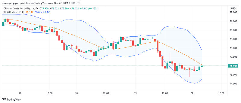 WTI Crude Oil Falls to Seven-Week Lows as Europe Sparks Lockdown Fears