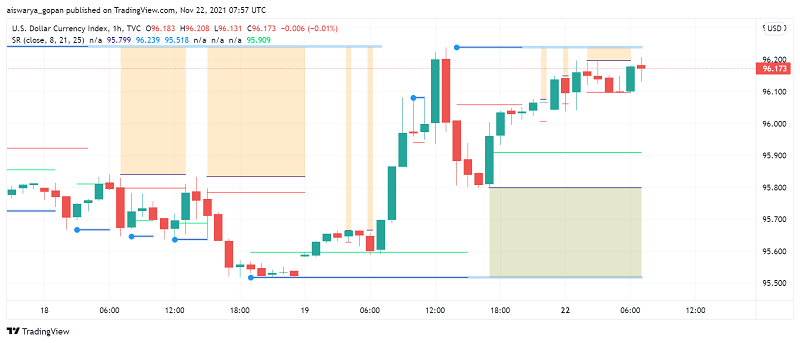 US Dollar Still Strong as Euro Falters - Europe Lockdowns in Focus