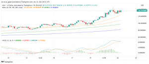 AVAX Price Prediction: Why is Avalanche Soaring?