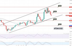 ATOM/USD