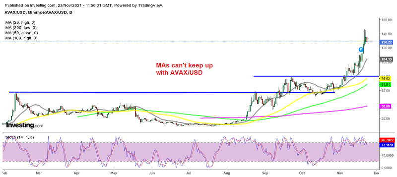Today's pullback might be a good opportunity to buy Avalanche crypto