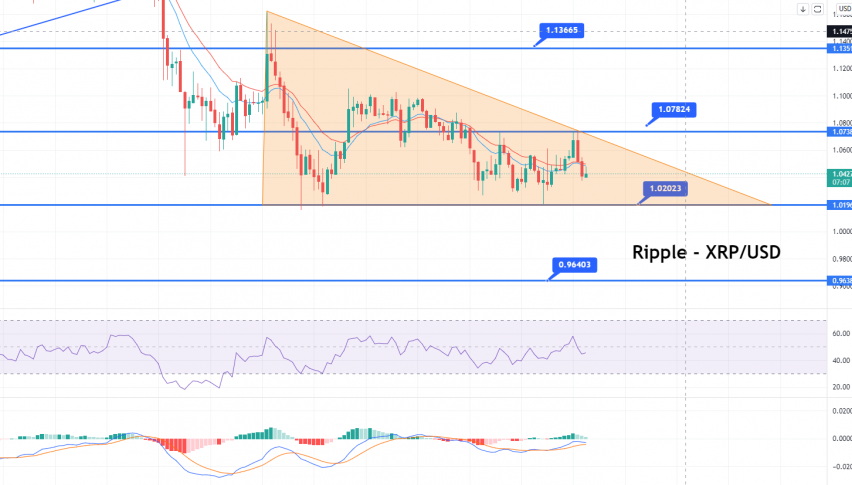 Ripple - XRP/USD Chart