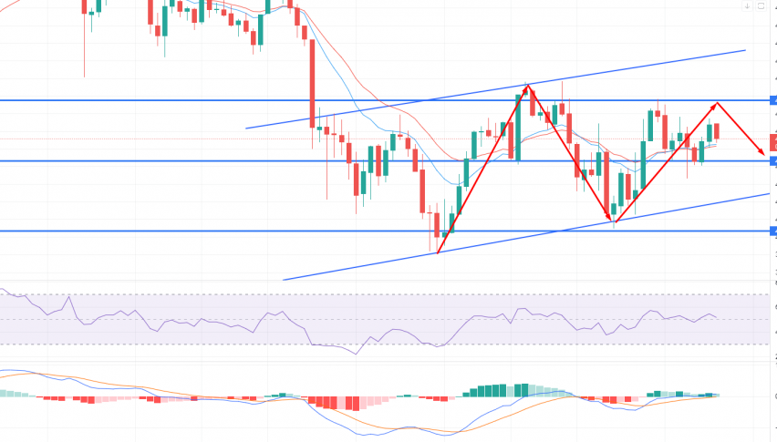Ethereum - ETH/USD Chart