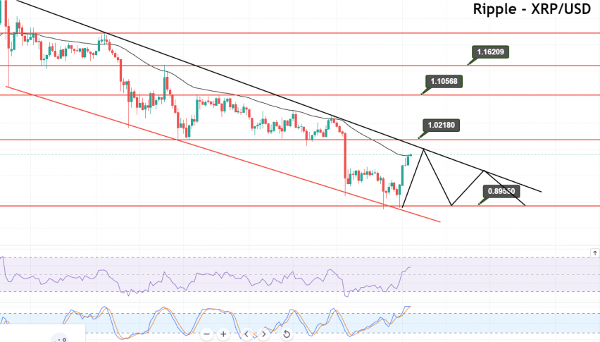 Ripple - XRP/USD Chart