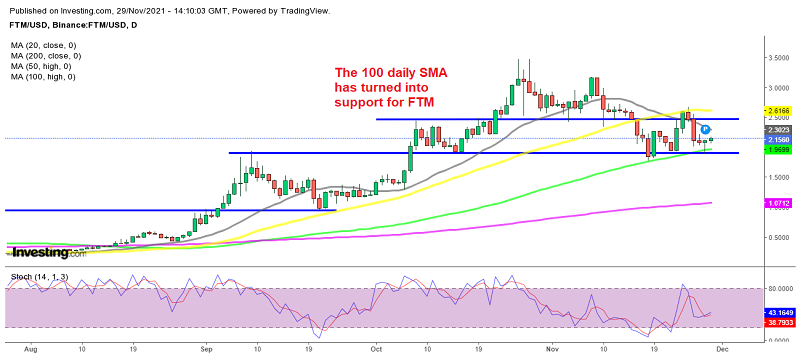 Is the retrace down complete for Fantom?