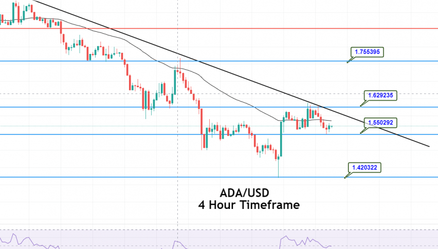 Cardano - ADA/USD Chart