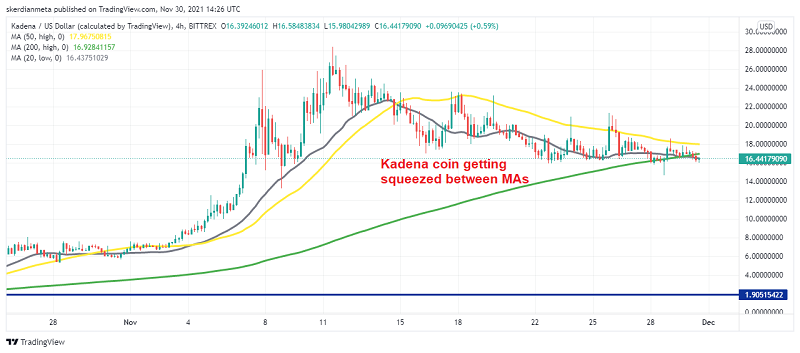 Kadena coin slow price action