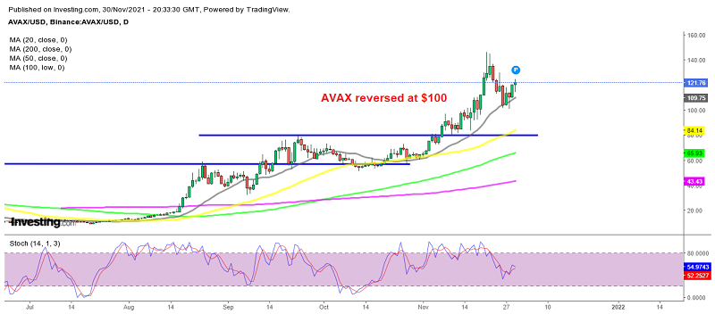 Avalanche crypto resuming the bullish trend already