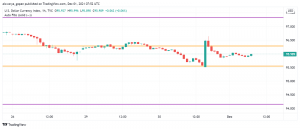US Dollar Strengthens as Powell Talks of Speeding Up Monetary Stimulus Tapering