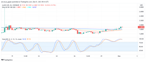 ALGO Price Prediction: Will Algorand Cross The $2 Level?
