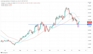 Polkadot Flashes Bullish Signs