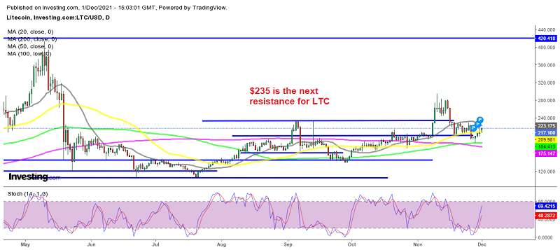 Litecoin heading for $300 before 2022
