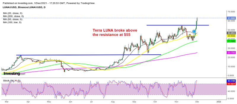 Terra LUNA coin heading for $100 now after breaching $65