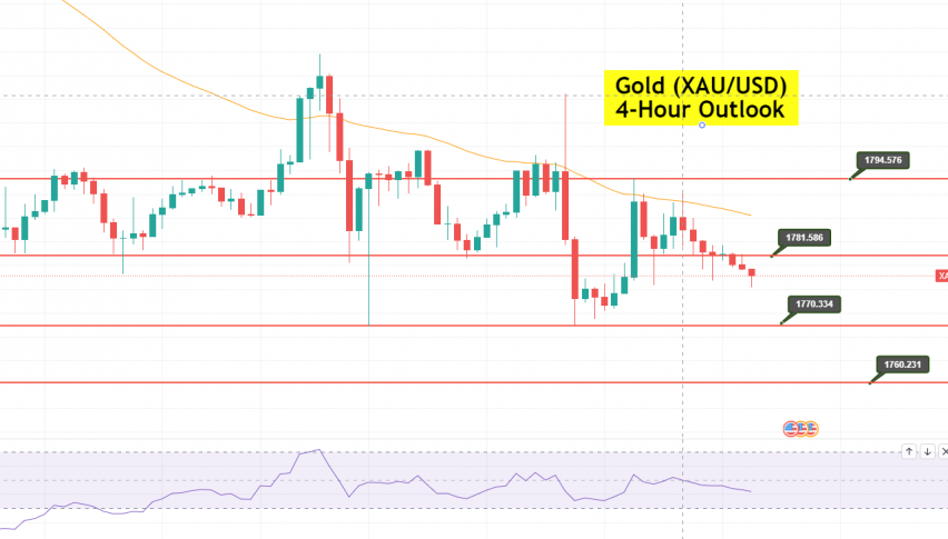 Gold - XAU/USD Chart