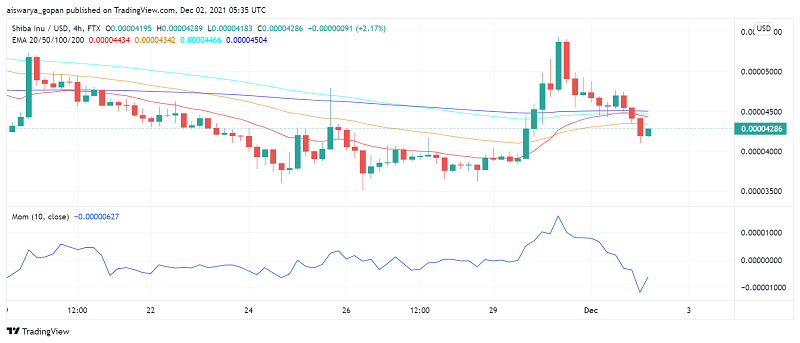 SHIB Price Prediction: Buying Activity by Whales Supports Shiba Inu Price