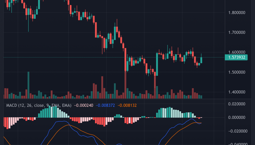 Will Cardano (ADA) Break Down Under $1.50?