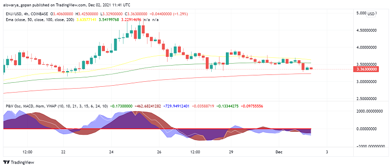 Can Latest Updates on Efinity Reverse The Bearish Mood in Enjin (ENJ)?