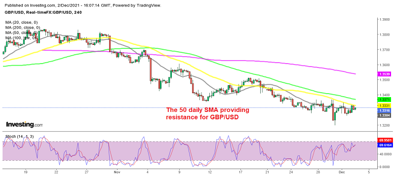 The retrace up seems complete for GBP/USD