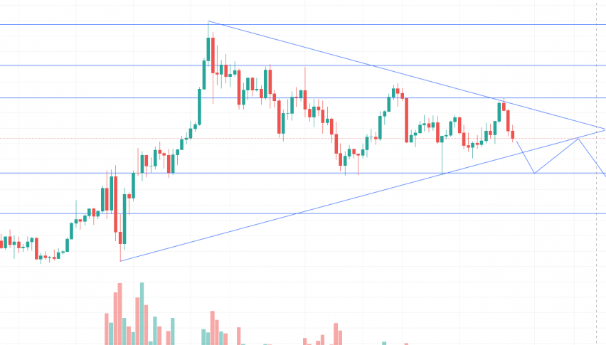 Gold - XAU/USD Chart