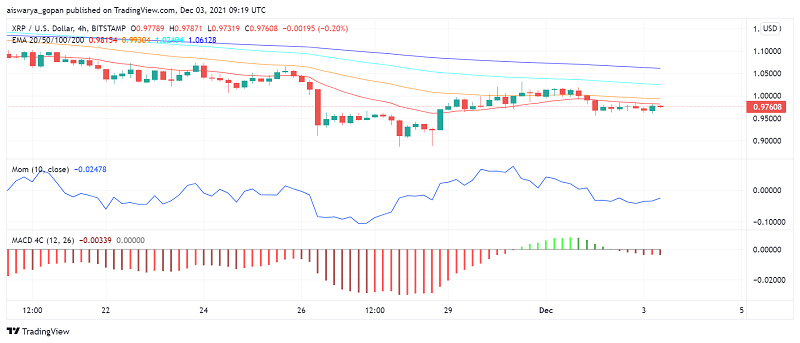 Ripple's XRP Trades Rangebound Under $1: What to Expect
