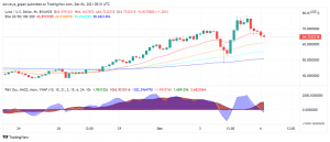 Terra's LUNA Getting Ready For Price Correction After Latest Rally?
