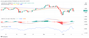 Bearish Mood in Crypto Market Catches Up With Algorand (ALGO)