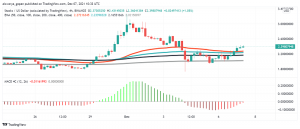 Stacks (STX) Soars After Network Upgrade Announcement