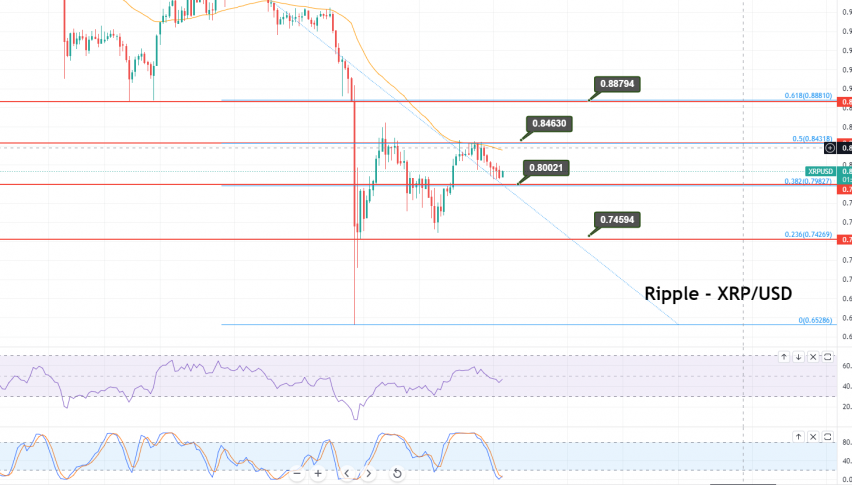 Ripple - XRP/USD Chart