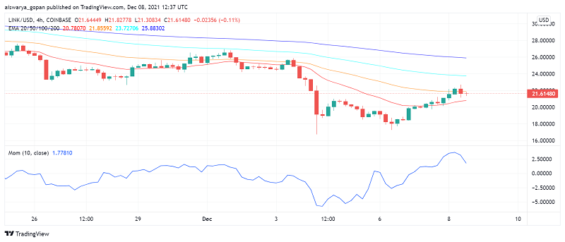 LINK Gains After Former Google CEO Eric Schmidt Joins Chainlink Labs