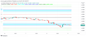 China's PPI Eases in November, But Higher Than Forecast