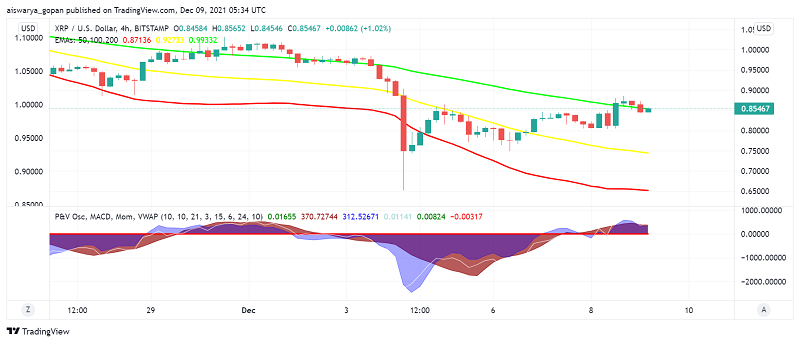 XRP Price Prediction: Markets Await Ripple's Legal Victory For Rally?