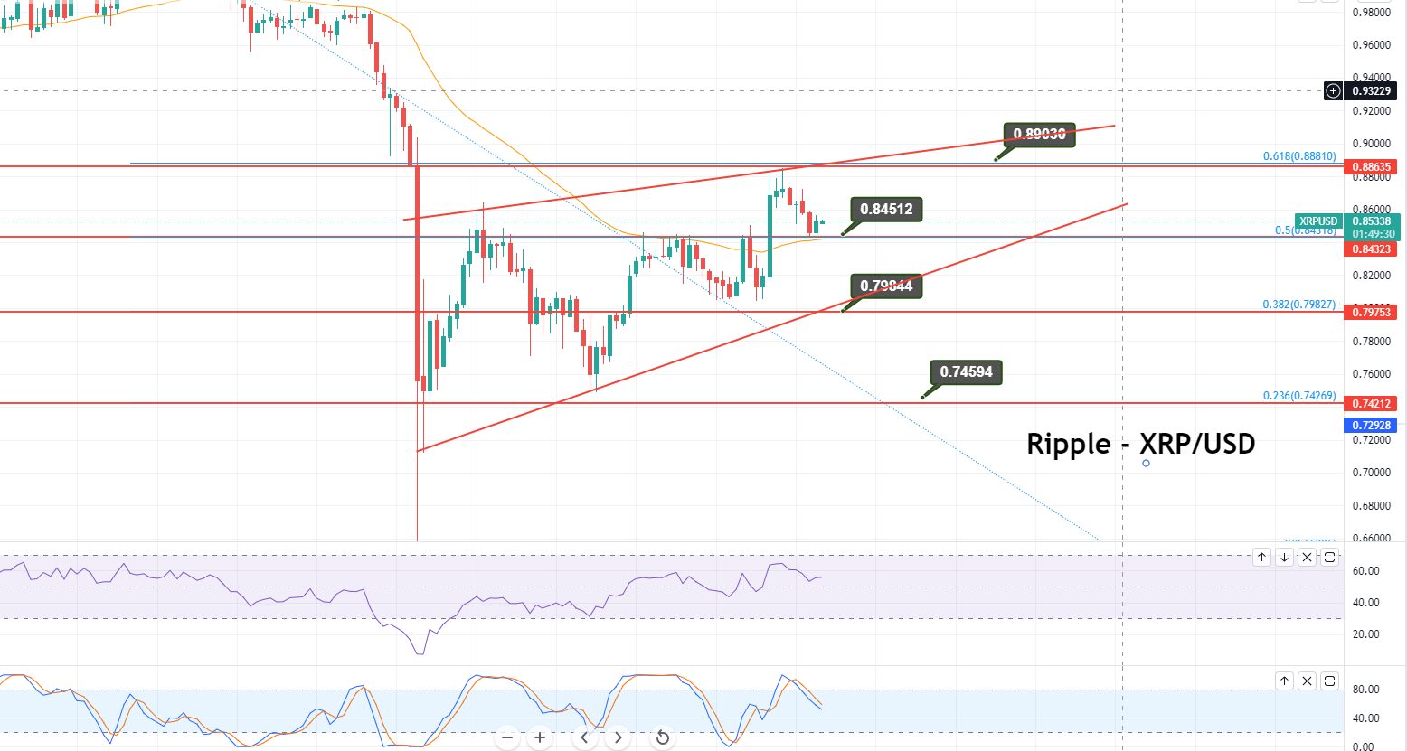 Ripple - XRP/USD Chart