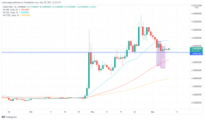 Ready to Buy Metaverse Cryptos Sandbox (SAND/USD) and Decentraland (MANA/USD)? Watch These Identical Signals