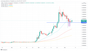 Ready to Buy Metaverse Cryptos Sandbox (SAND/USD) and Decentraland (MANA/USD)? Watch These Identical Signals