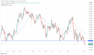 Is $152 the Next Low for Solana (SOL/USD), after Reports of the DDoS Attack?