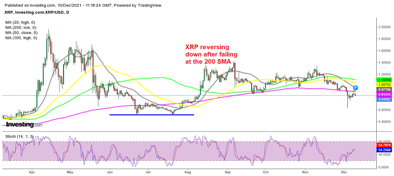 Ripple coin heading for the support zone at $0.50-$0.60