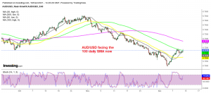 Let's see how long Cardano will stay in this area before turning bullish