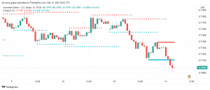 Australia's Business Conditions Improve, AUD Unaffected
