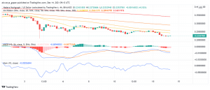 What's Happening With Hedera Hashgraph (HBAR) Lately?
