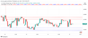 China's Retail Sales, Fixed Asset Investment Miss Expectations
