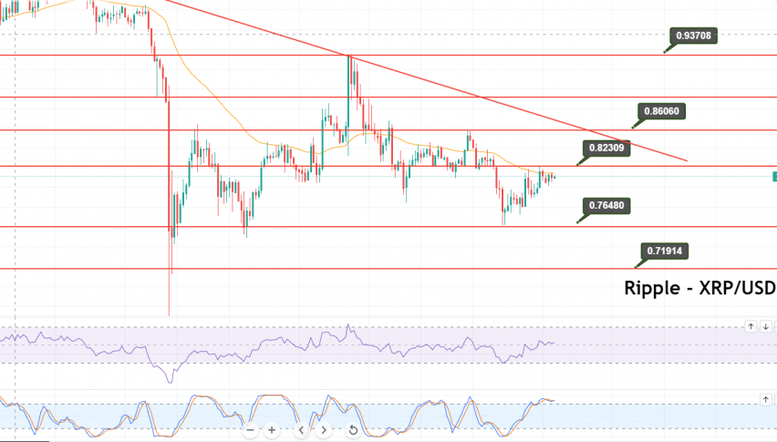 Ripple - XRP/USD Chart
